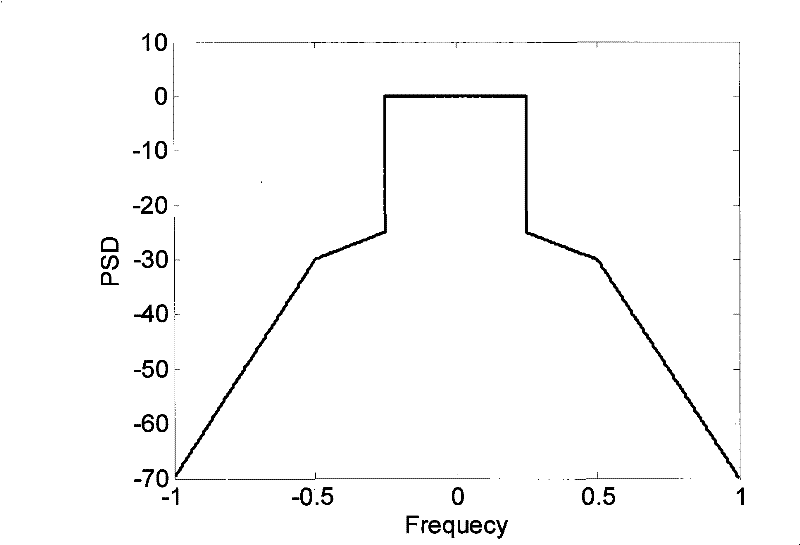 A peak clipping method for adaptive in-band processing