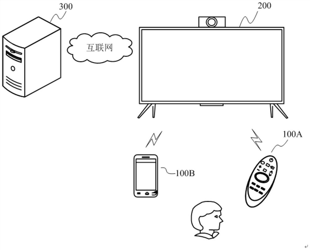 Display device, port scheduling method and storage medium