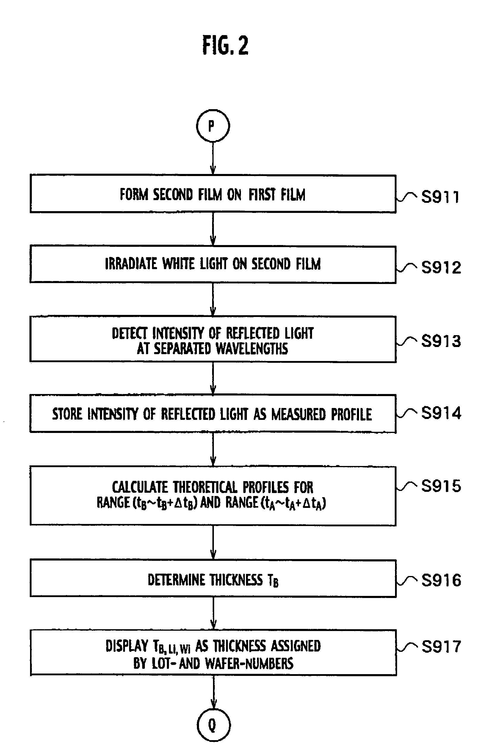 Method for monitoring film thickness, a system for monitoring film thickness, a method for manufacturing a semiconductor device, and a program product for controlling film thickness monitoring system