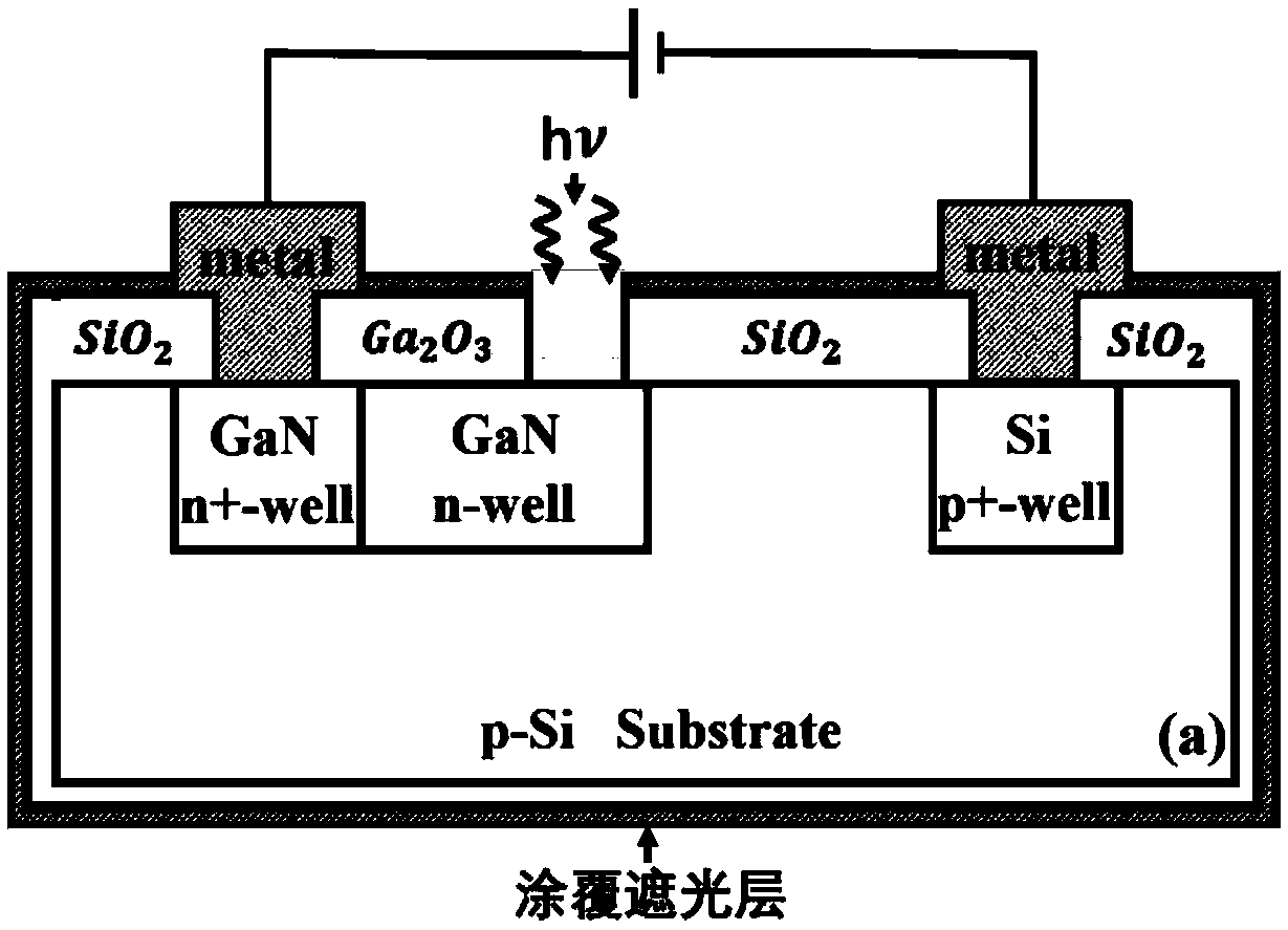 GaN/Si heterojunction lateral light-operated IMPATT diode and preparation method thereof
