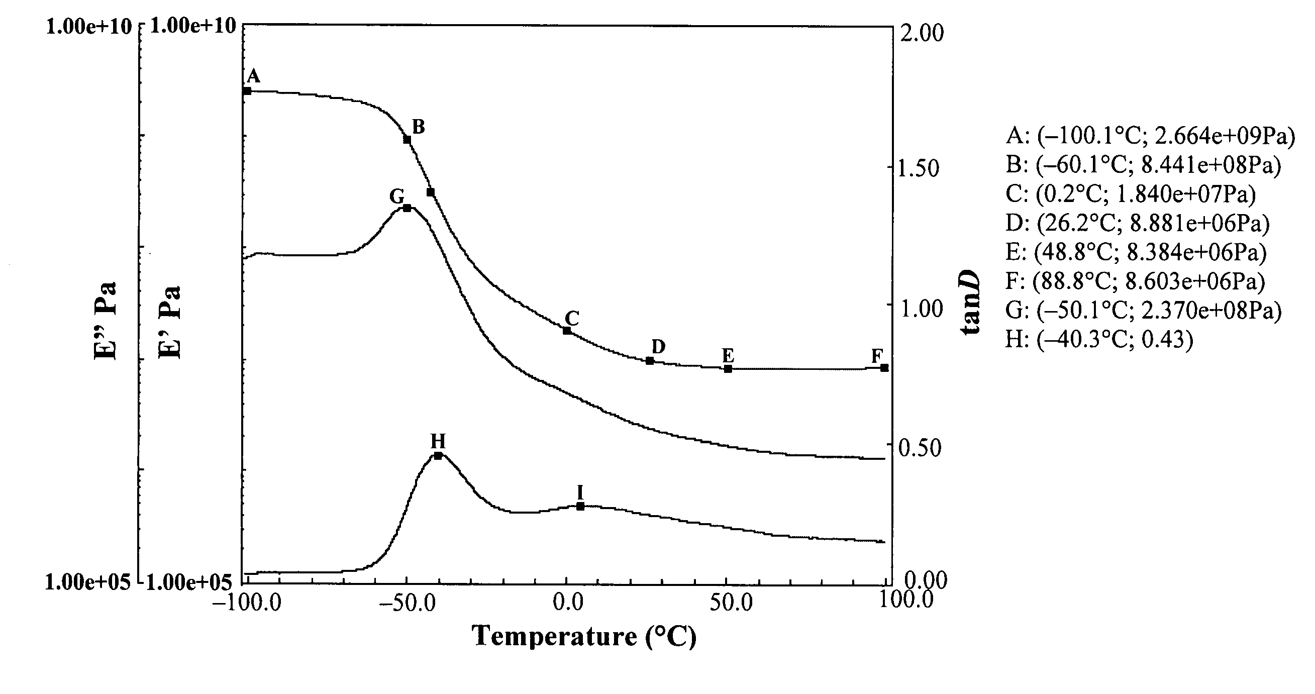 Low out-gassing room temperature curabble rubbery polymer, preparation thereof and device comprising same