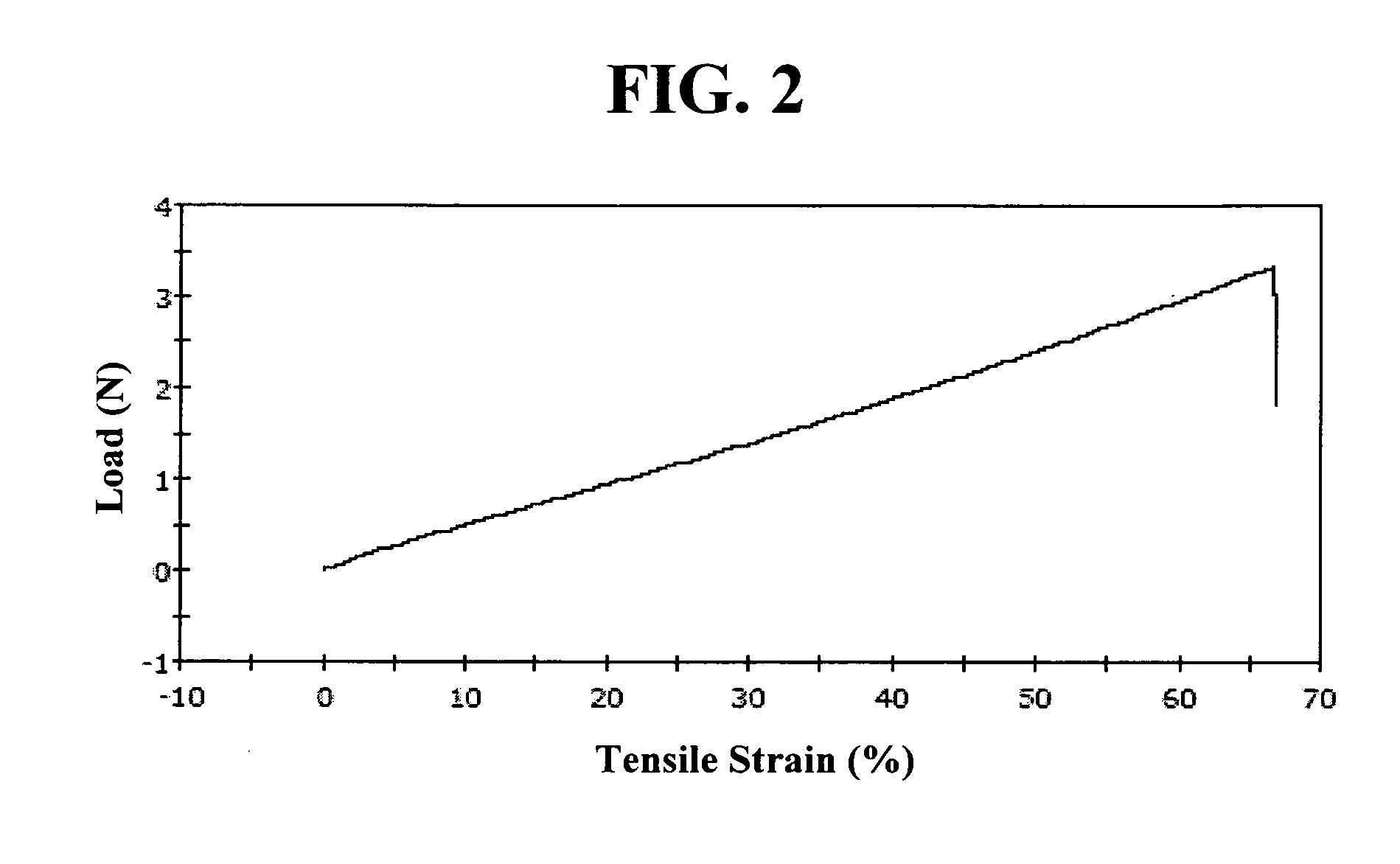 Low out-gassing room temperature curabble rubbery polymer, preparation thereof and device comprising same