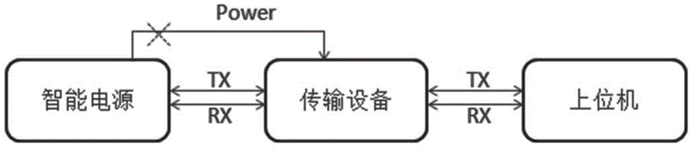 Power supply control method, device and system capable of managing and guaranteeing communication smoothness