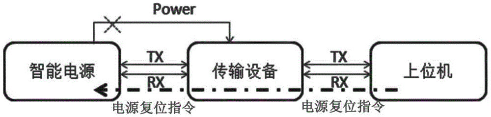 Power supply control method, device and system capable of managing and guaranteeing communication smoothness