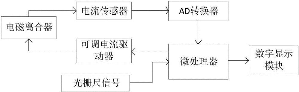 A biological bone contact distance measuring device