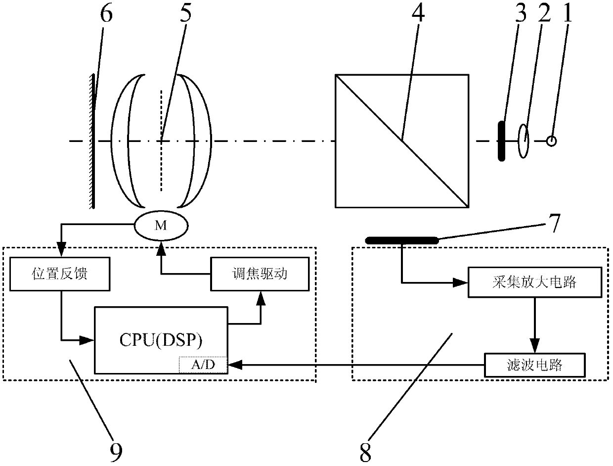 Aerial camera focusing system