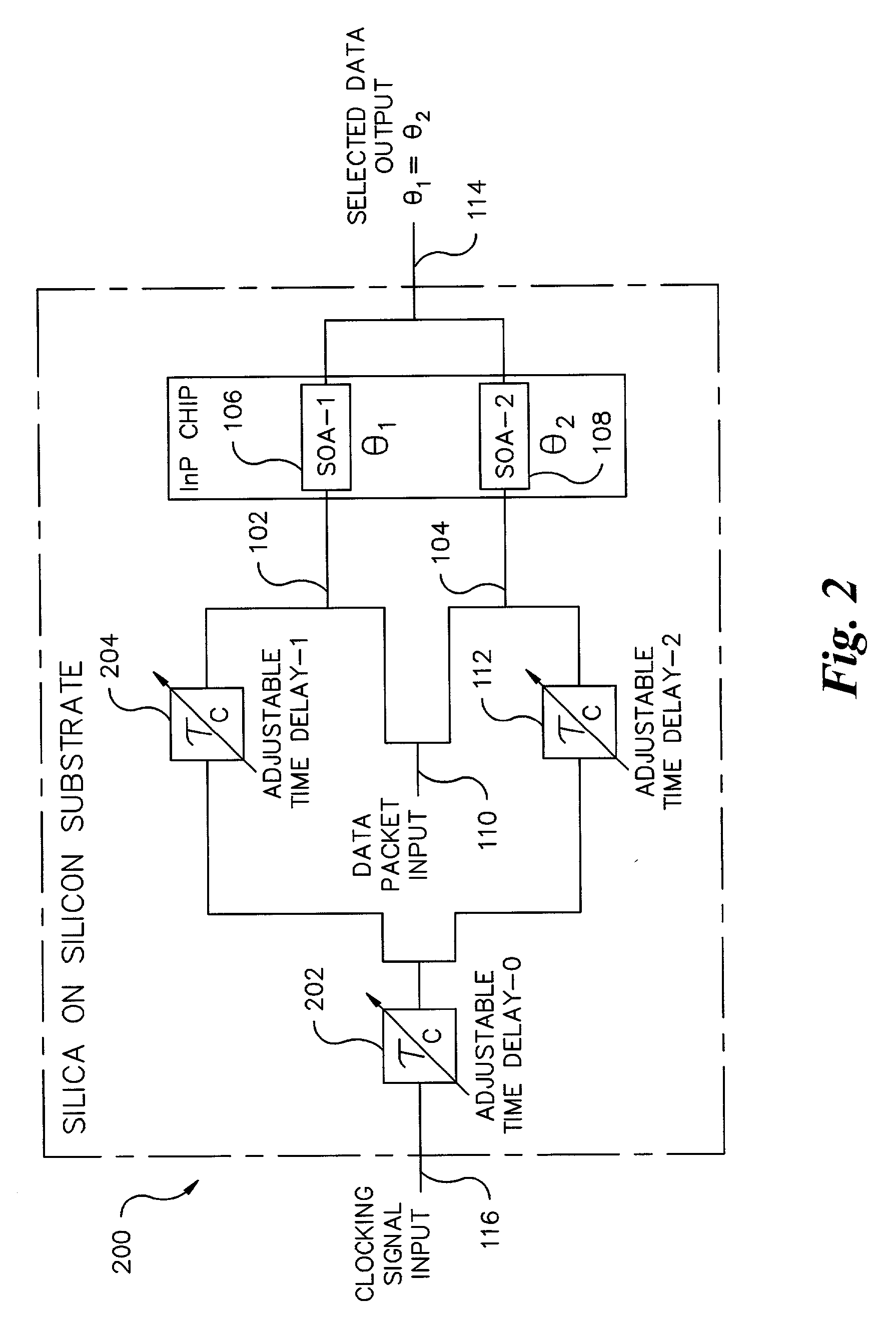 Time slot tunable all-optical packet data demultiplexer