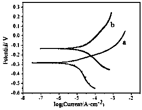 Method for preparing silver-white chemical conversion film on brass surface