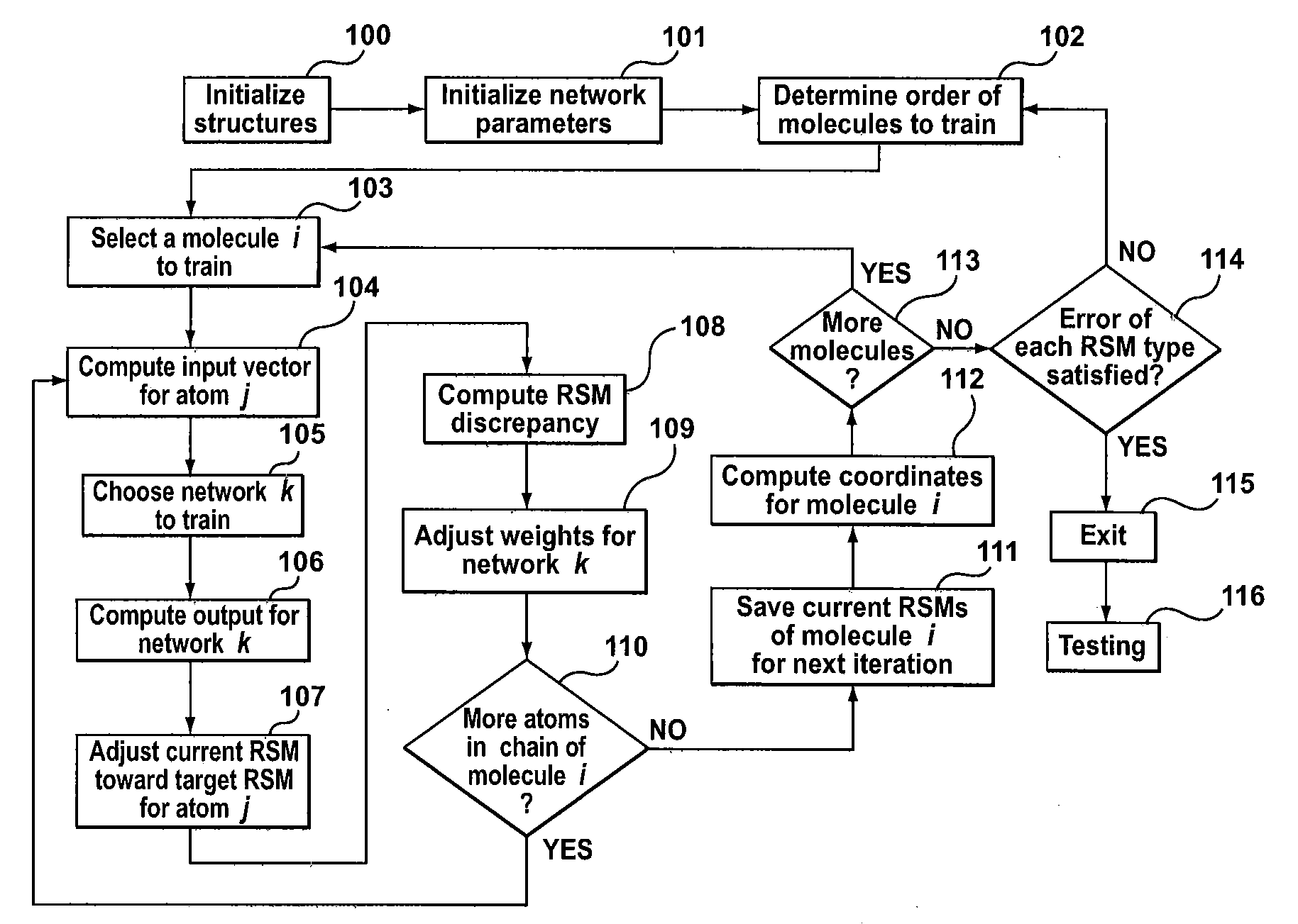 Method, system and computer program product for levinthal process induction from known structure using machine learning