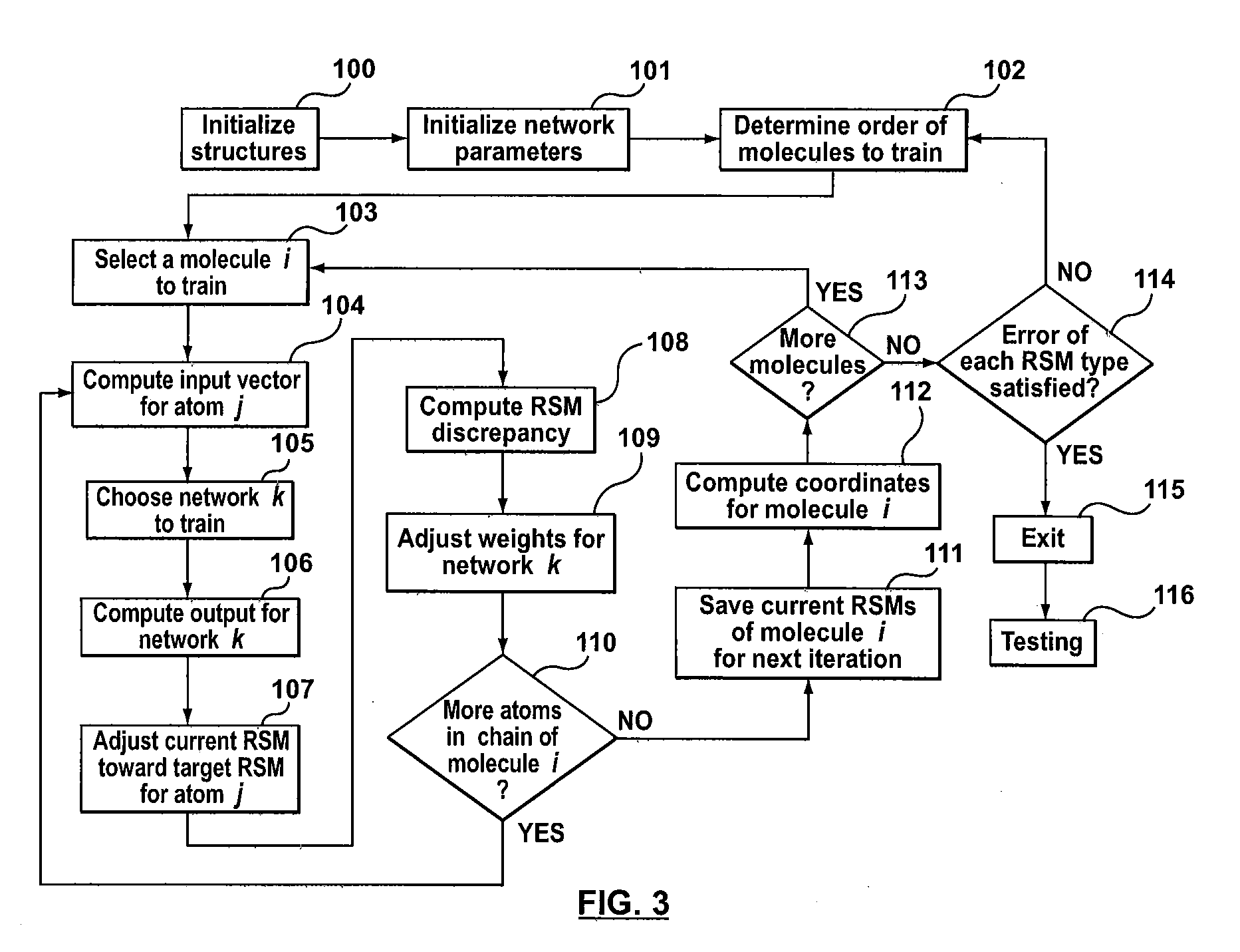 Method, system and computer program product for levinthal process induction from known structure using machine learning