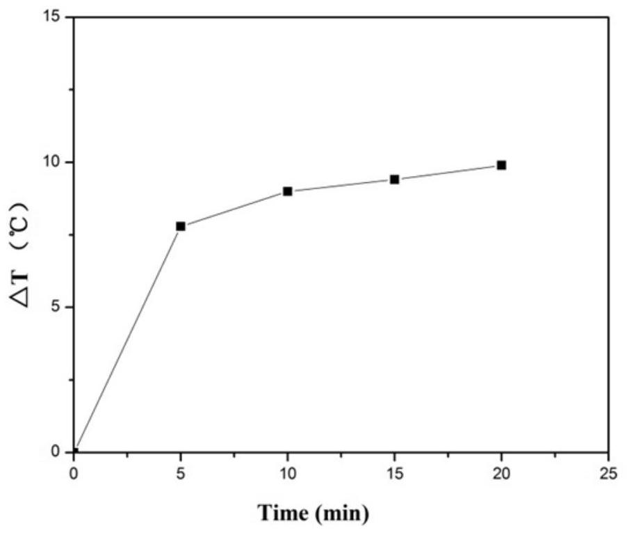 A kind of extracellular matrix composite film with photothermal effect and preparation method thereof