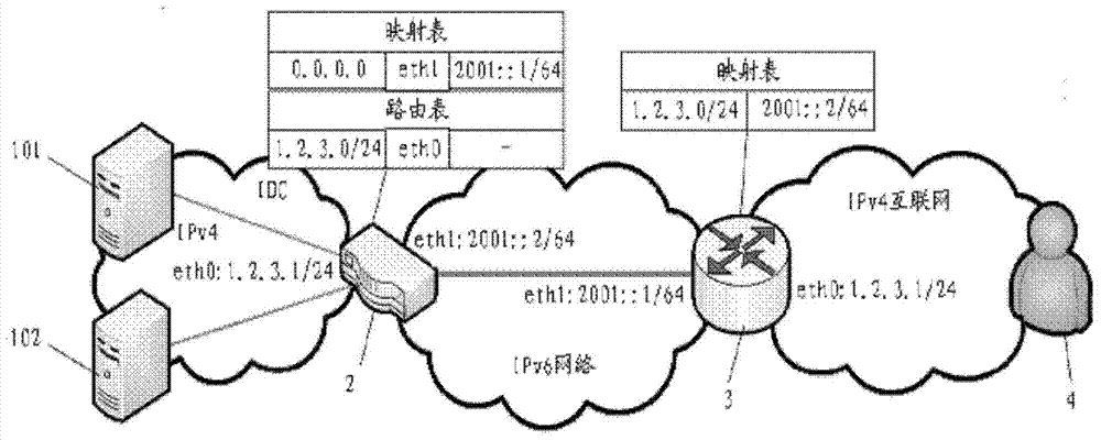 Method for establishing 4over6 tunnel in IDC transition network