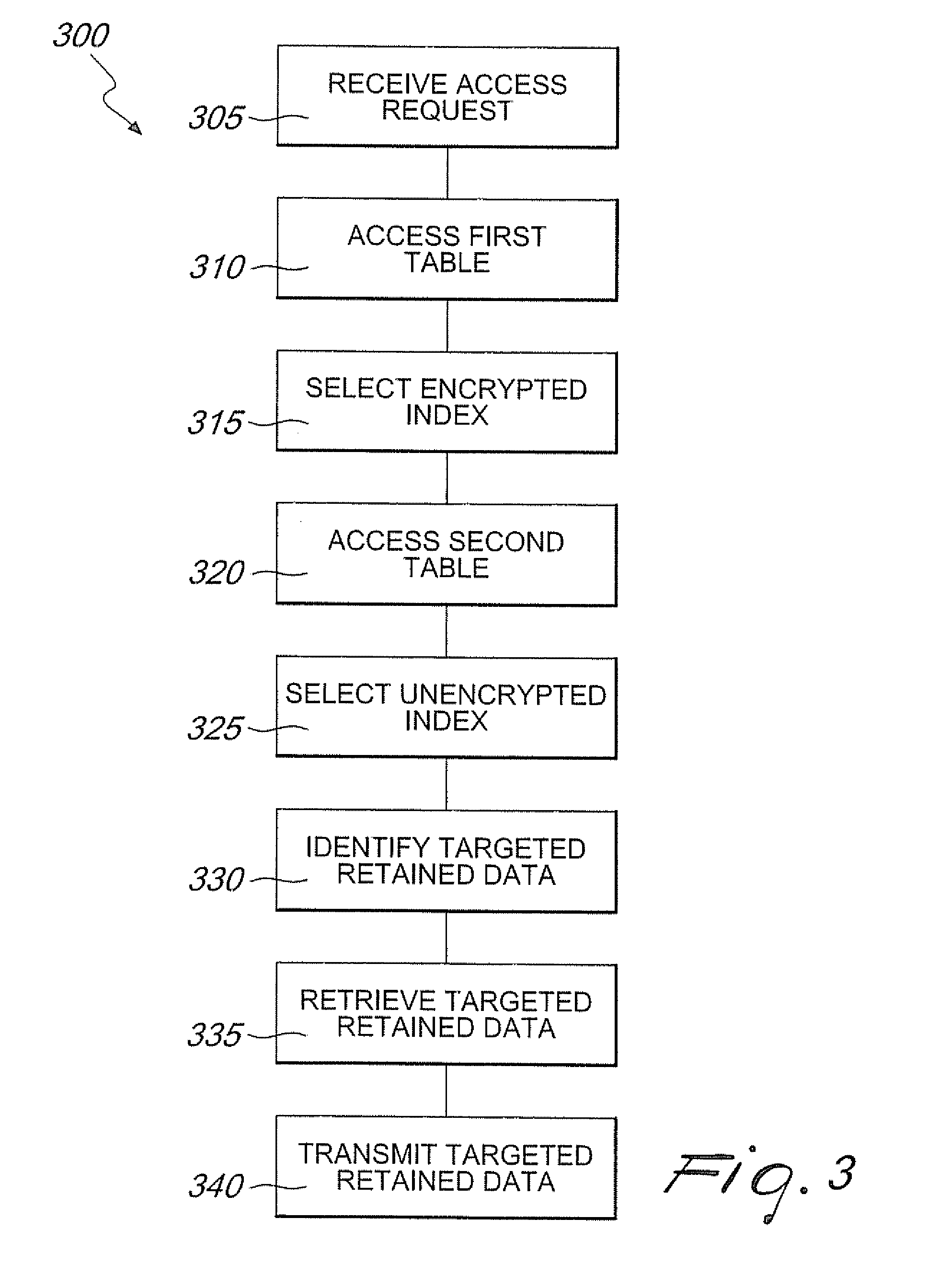Systems and methods for partial matching searches of encrypted retained data