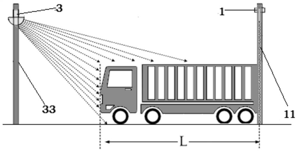 Inspection method and system for loading compliance of fresh and live agricultural product transport vehicles