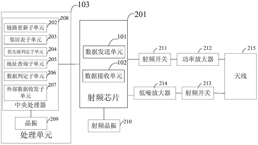 A micropower wireless communication node and a micropower wireless communication network