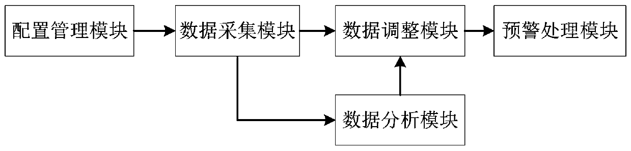 A database table space monitoring method