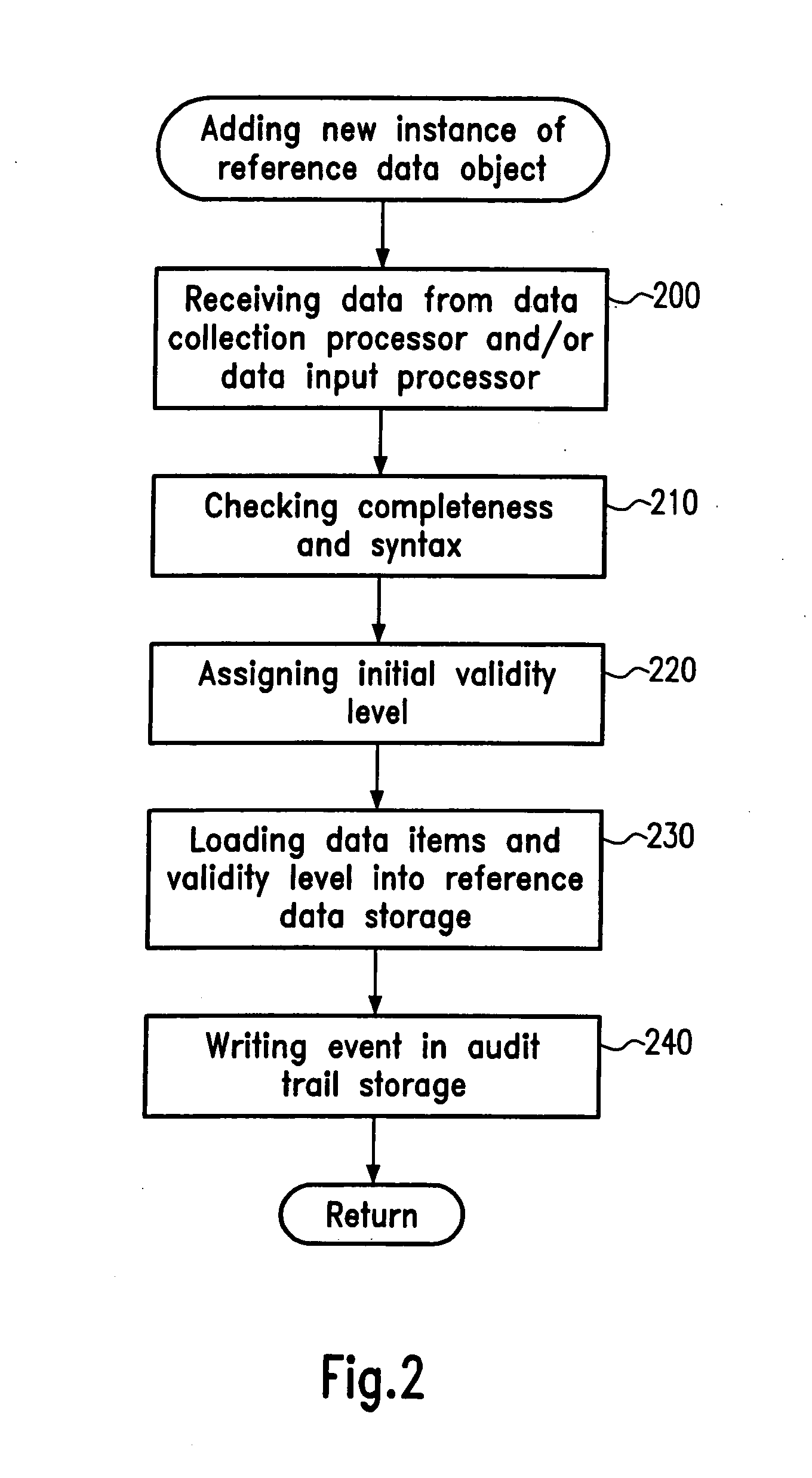 Data validity control in straight-through processing systems
