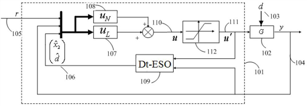 A Discrete Time-Domain Parametric Design Method for Motor Position Servo Controller