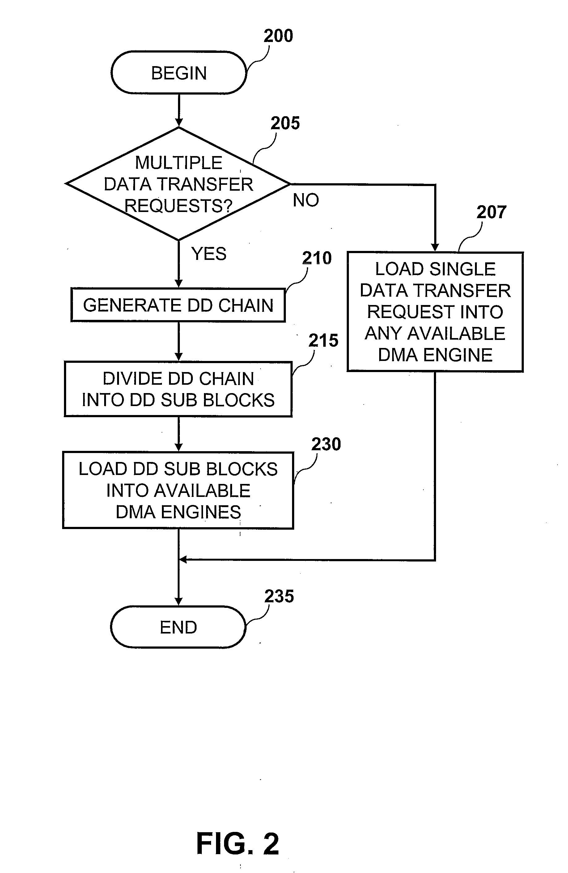 Method and Apparatus for Handling Data Transfer Requests Within a Computer System