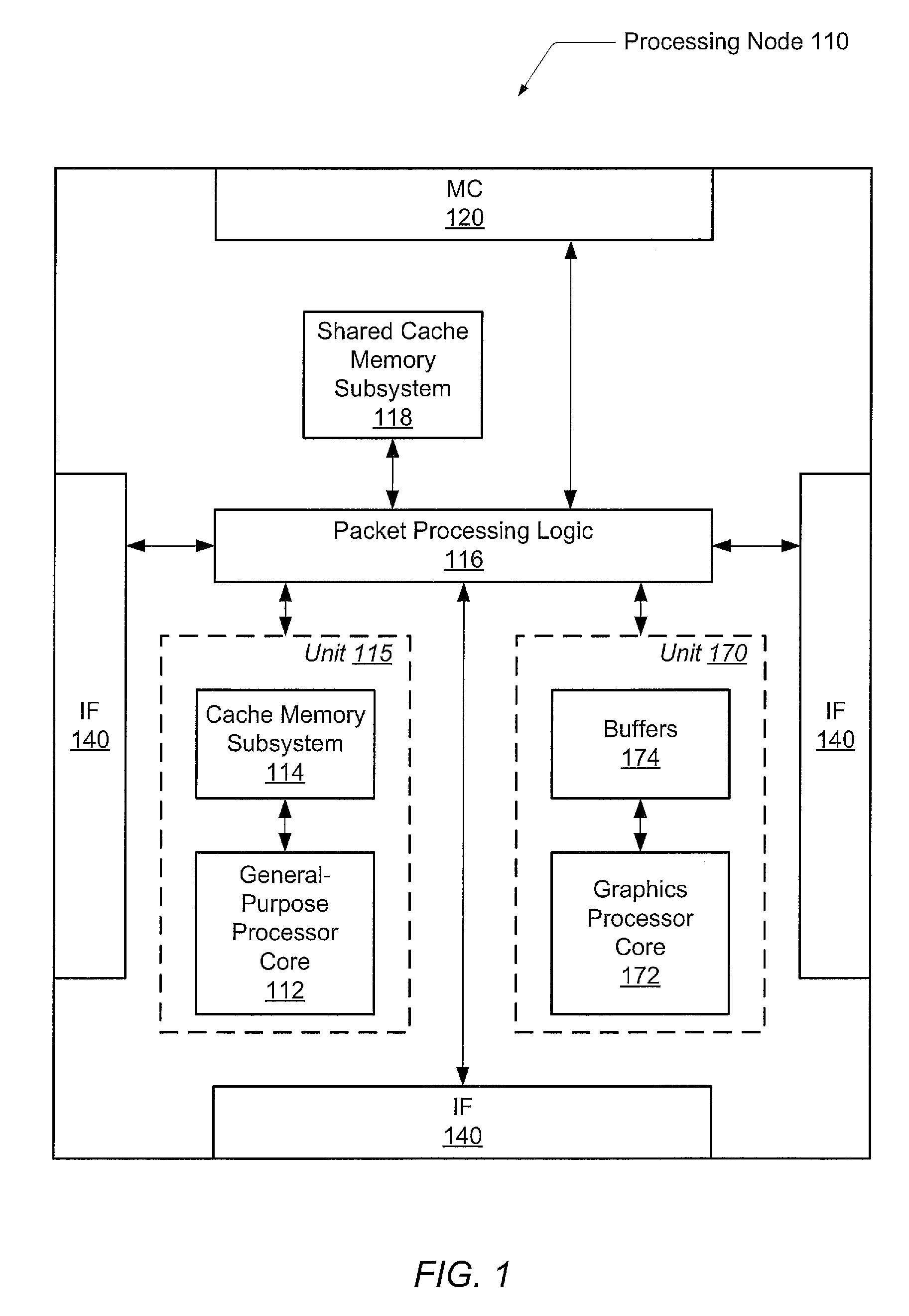 Automatic load balancing for heterogeneous cores