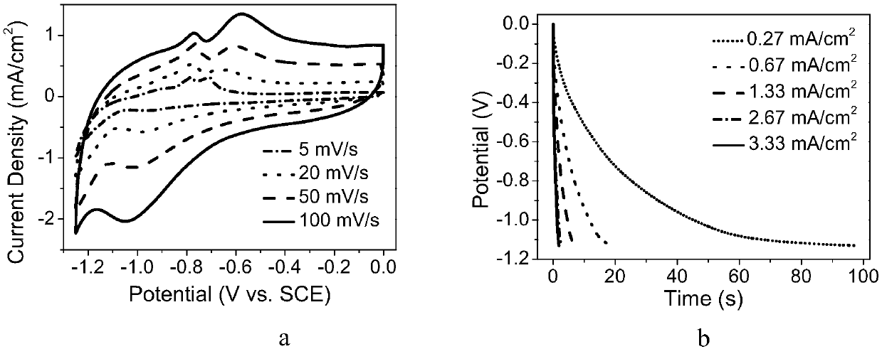 Ferric oxide@titania nanorod array electrode on titanium substrate and its preparation method