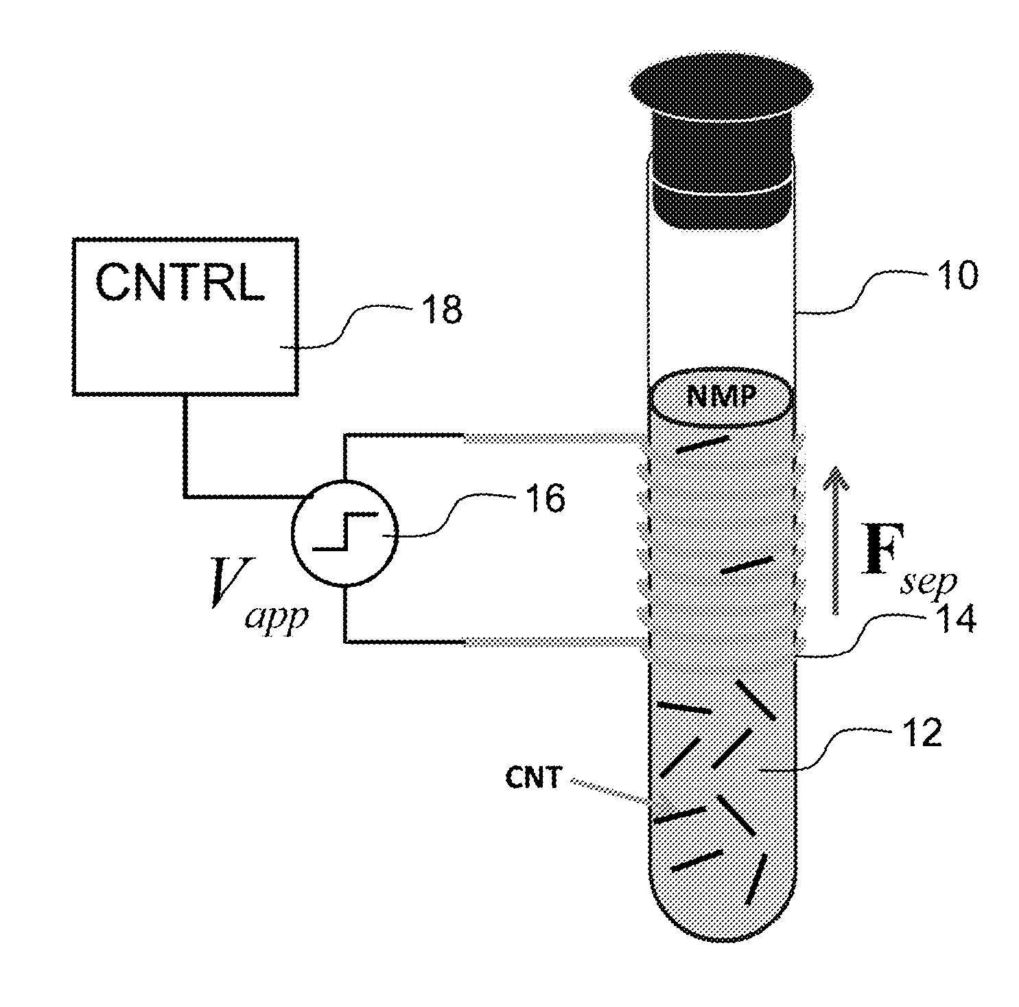 Asymmetric magnetic field nanostructure separation method, device and system