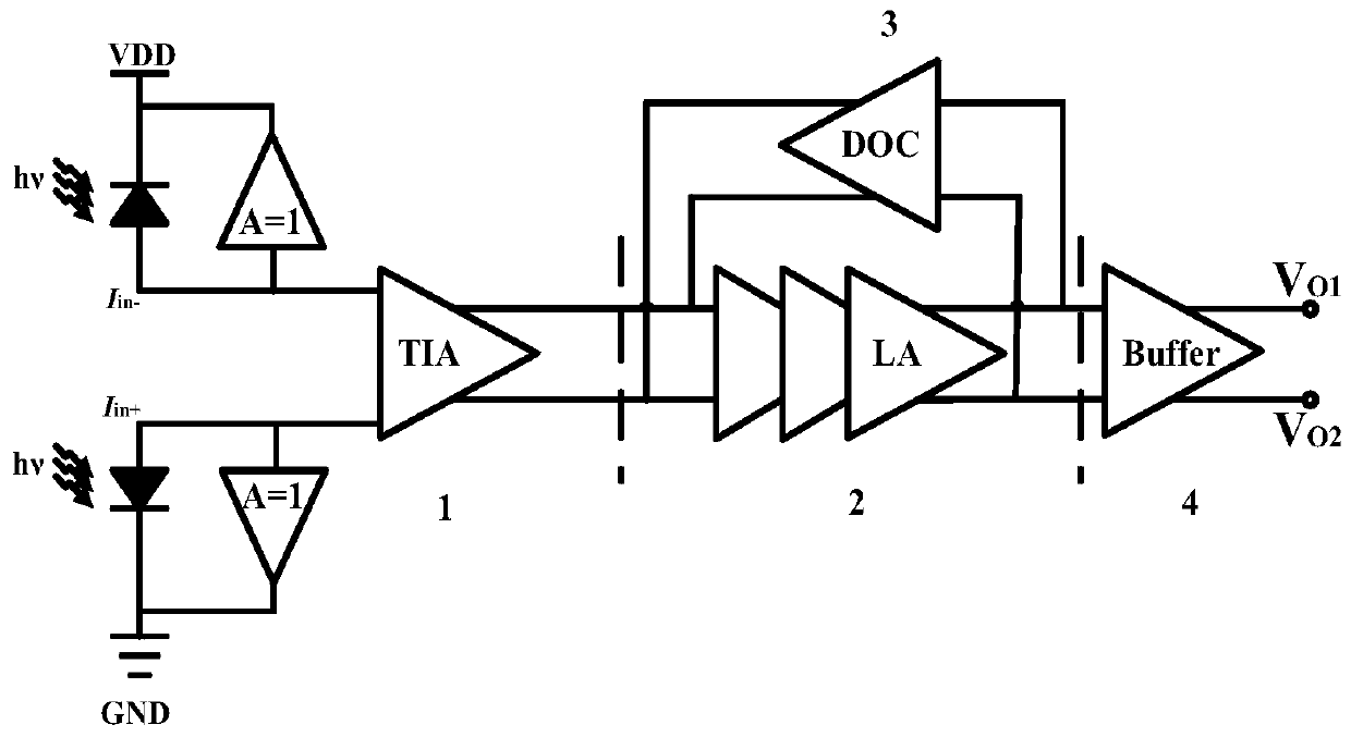 A High-Sensitivity Broadband Optical Receiver Front-End Circuit