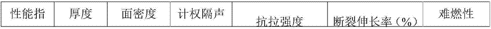 Flame-retardant flexible sound-insulating material as well as preparation method and application thereof