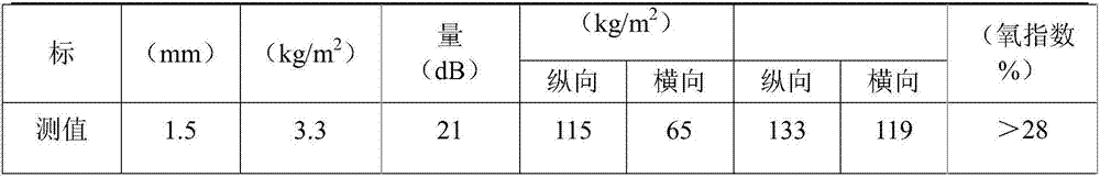 Flame-retardant flexible sound-insulating material as well as preparation method and application thereof