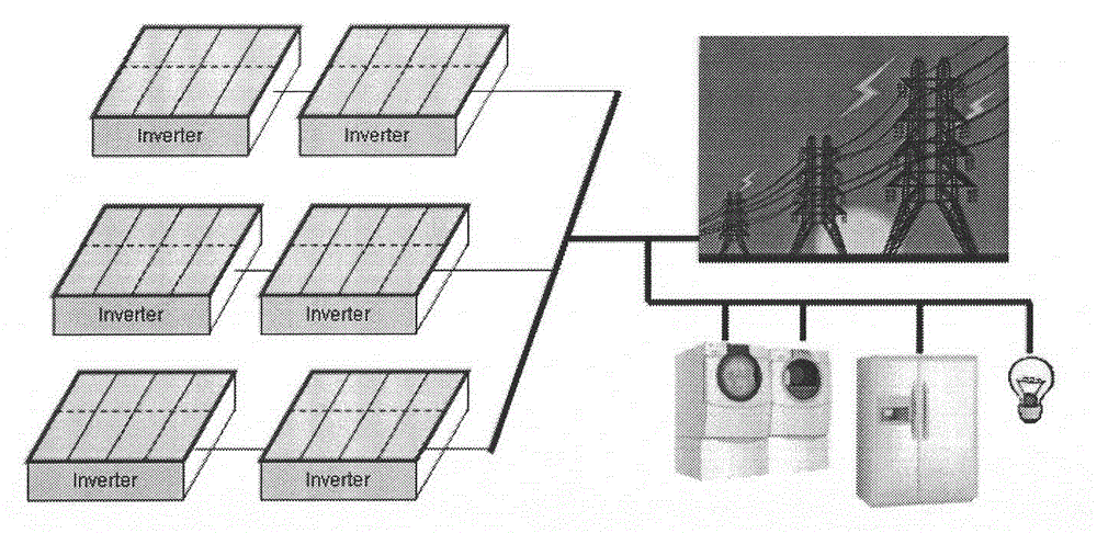 Photovoltaic grid-connected micro-inverter system