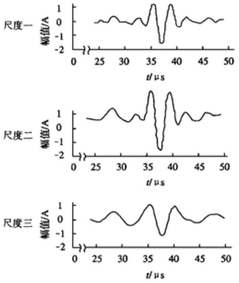 Method for analyzing level signals and method for triggering release