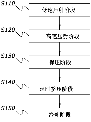 Seven-series aluminum alloy small piece and die casting method thereof