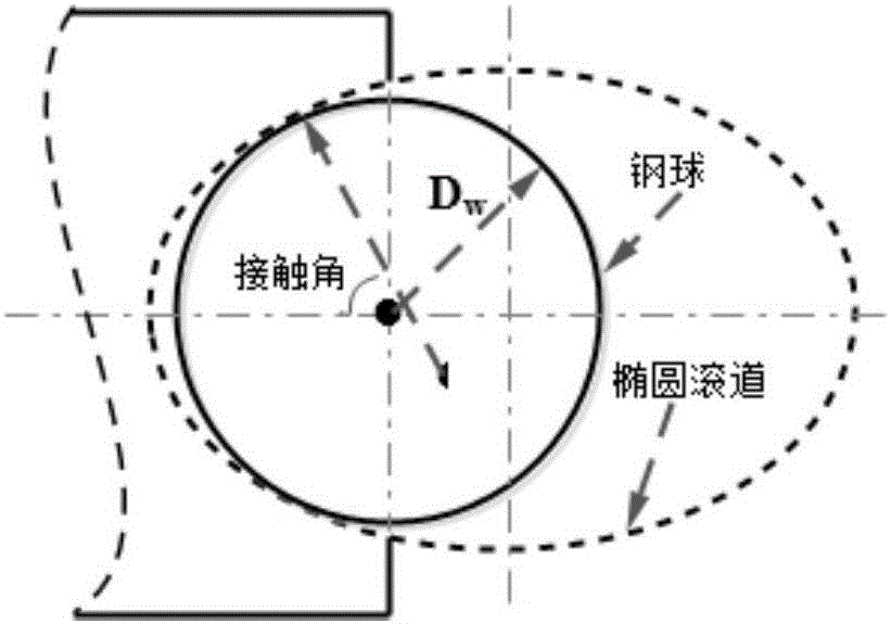 Design method and device of structural parameters of major and minor semi axes of elliptical race ball bearing