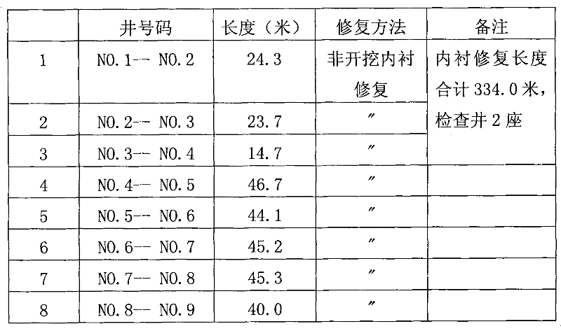 Trenchless repair method for underground pipeline by turning and attaching lining pipe