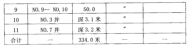 Trenchless repair method for underground pipeline by turning and attaching lining pipe