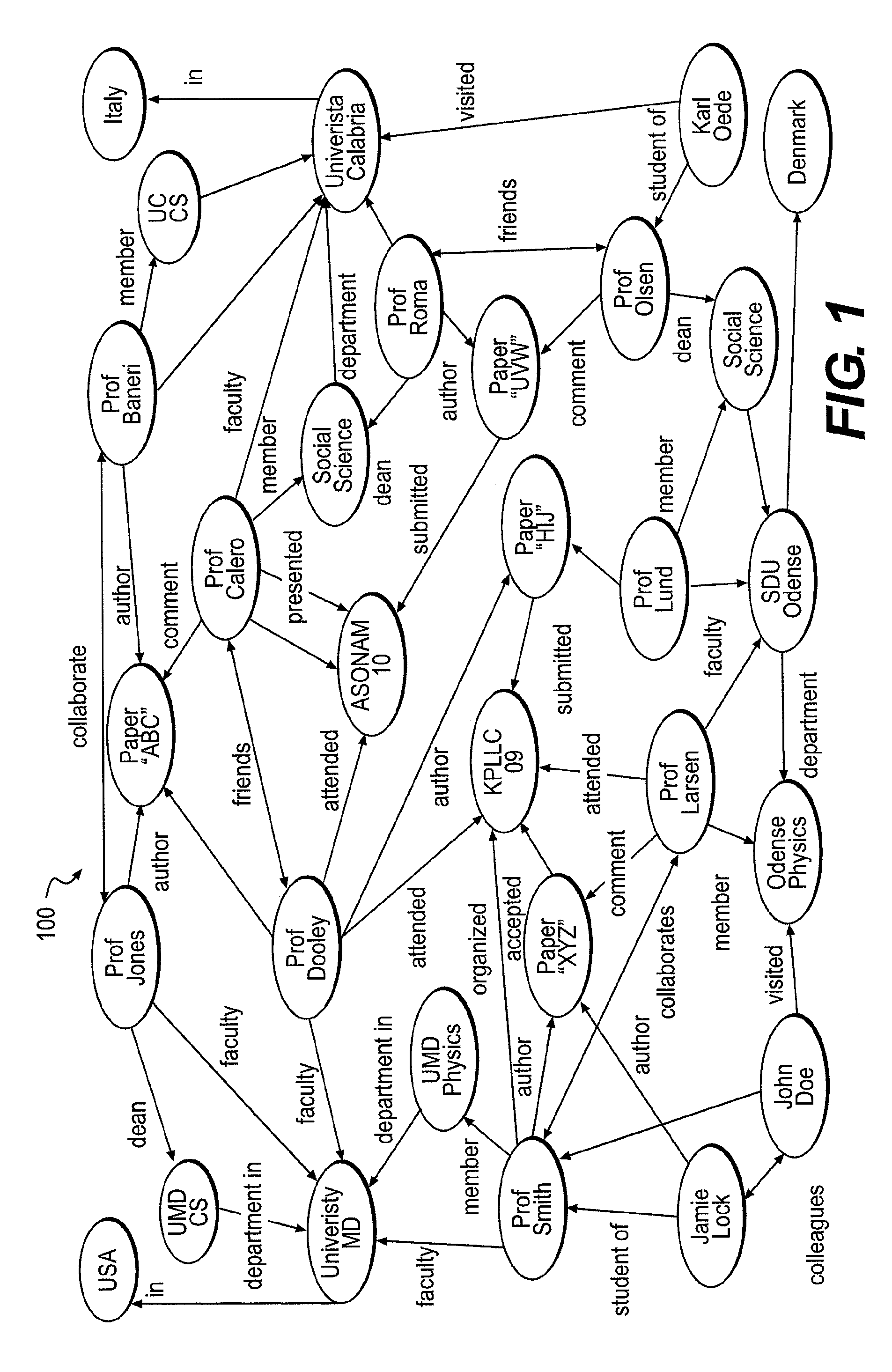 Systmen and method for data management in large data networks