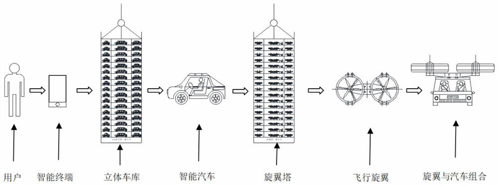 Ground-Air Joint Intelligent Transportation System