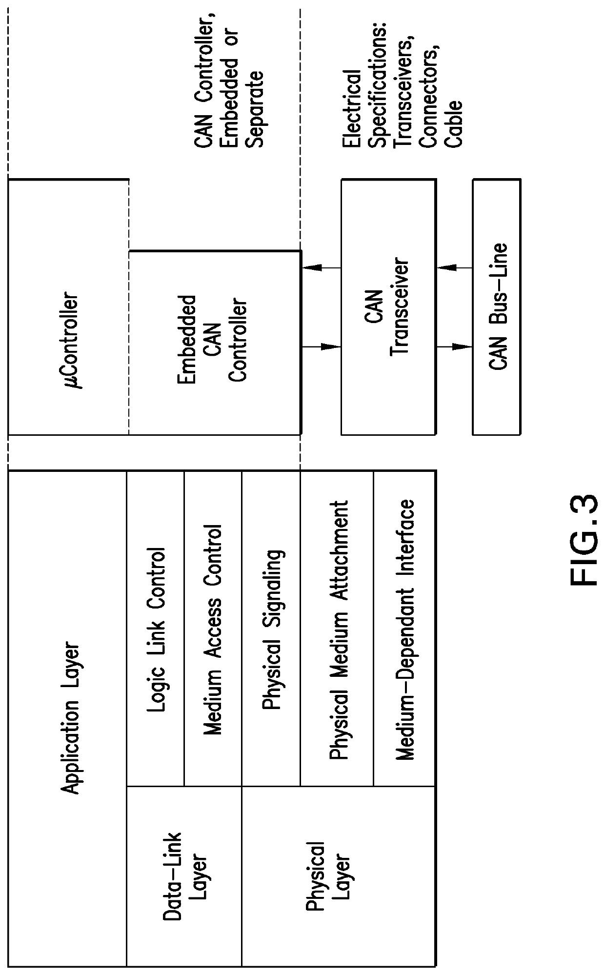 Hardware module-based authentication in intra-vehicle networks