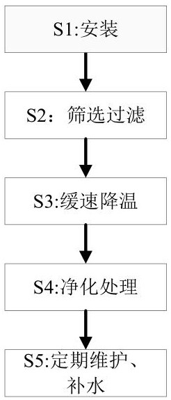 A kind of industrial flue gas purification treatment method