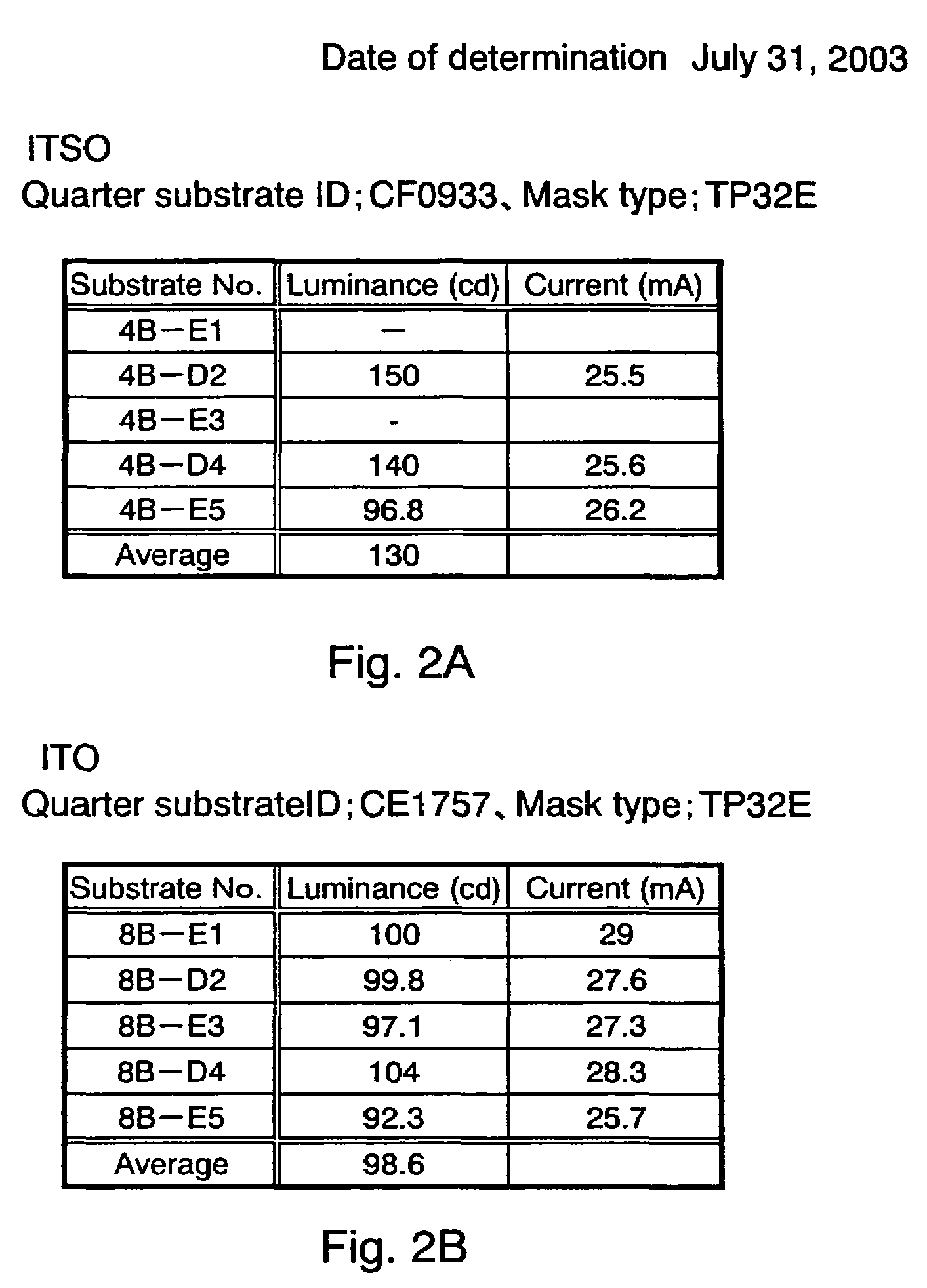 Light emitting element including a barrier layer and a manufacturing method thereof