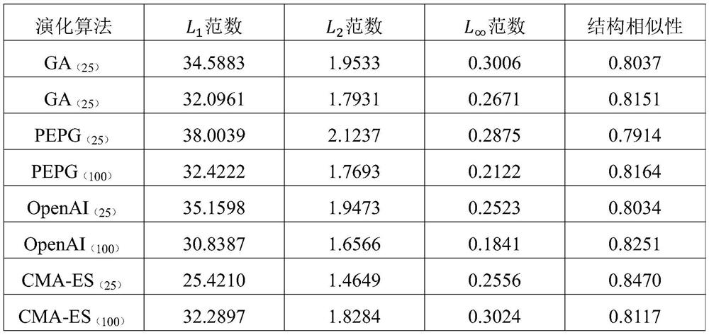 A method for obtaining test cases of an intelligent driving system