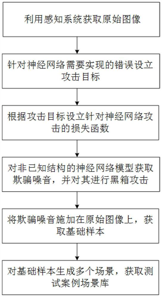 A method for obtaining test cases of an intelligent driving system