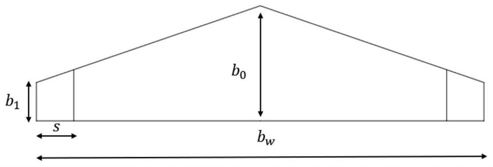 A UAV Design Method with Deflectable Winglets