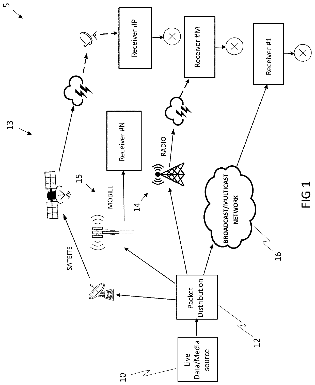 Efficient on-demand packet recovery for broadcast and multicast networks system and method