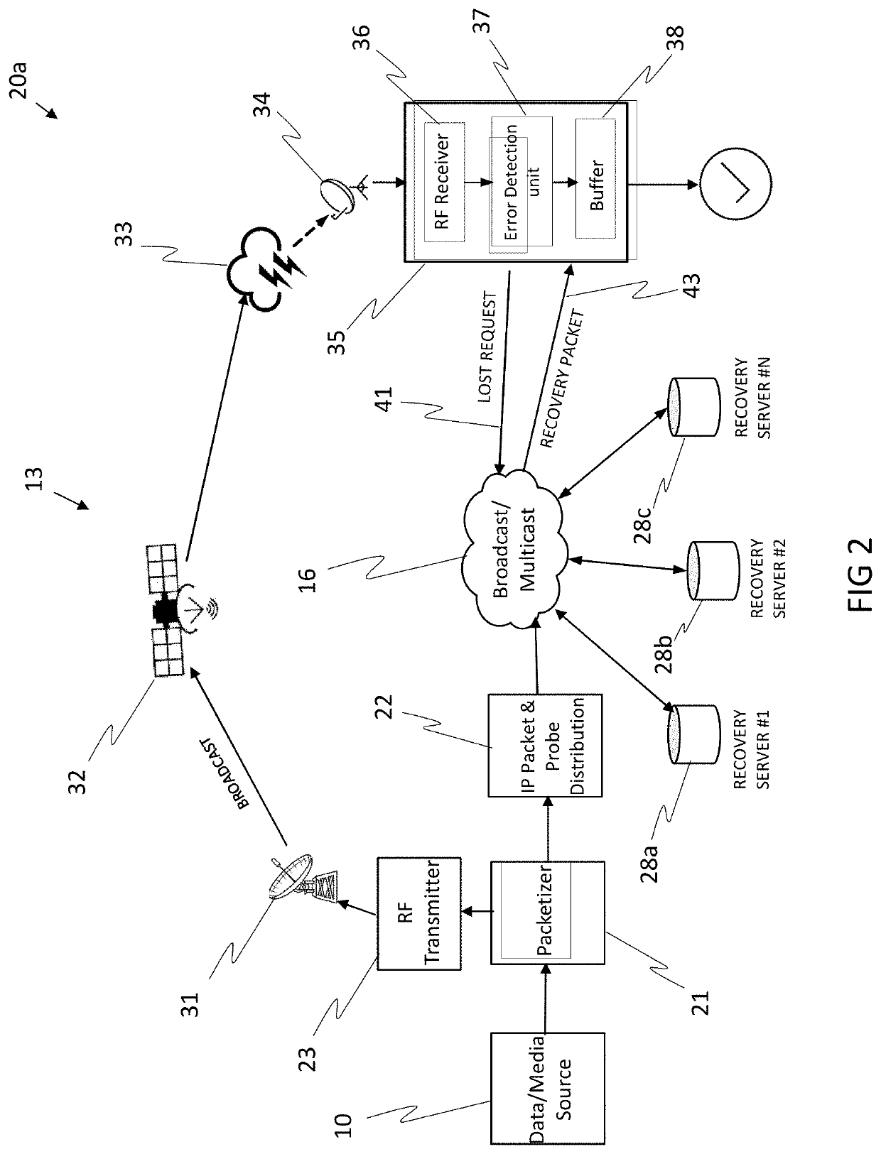 Efficient on-demand packet recovery for broadcast and multicast networks system and method