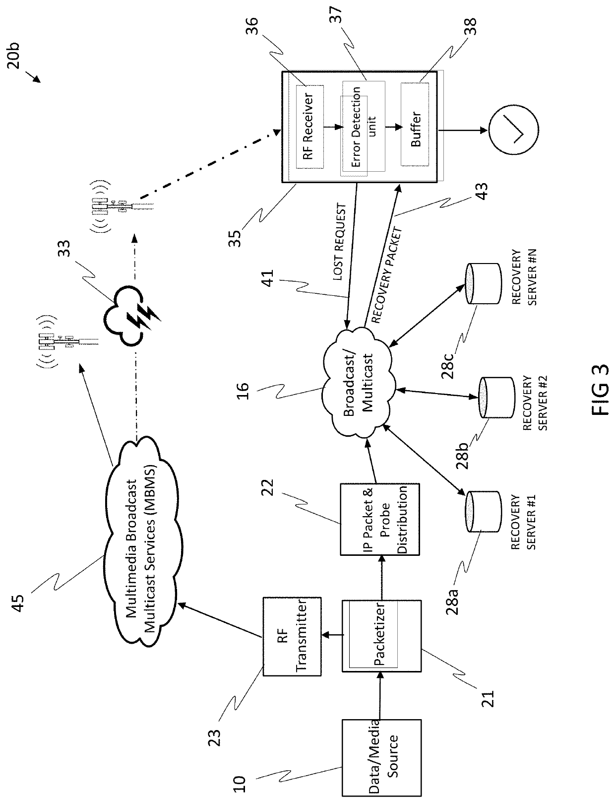 Efficient on-demand packet recovery for broadcast and multicast networks system and method