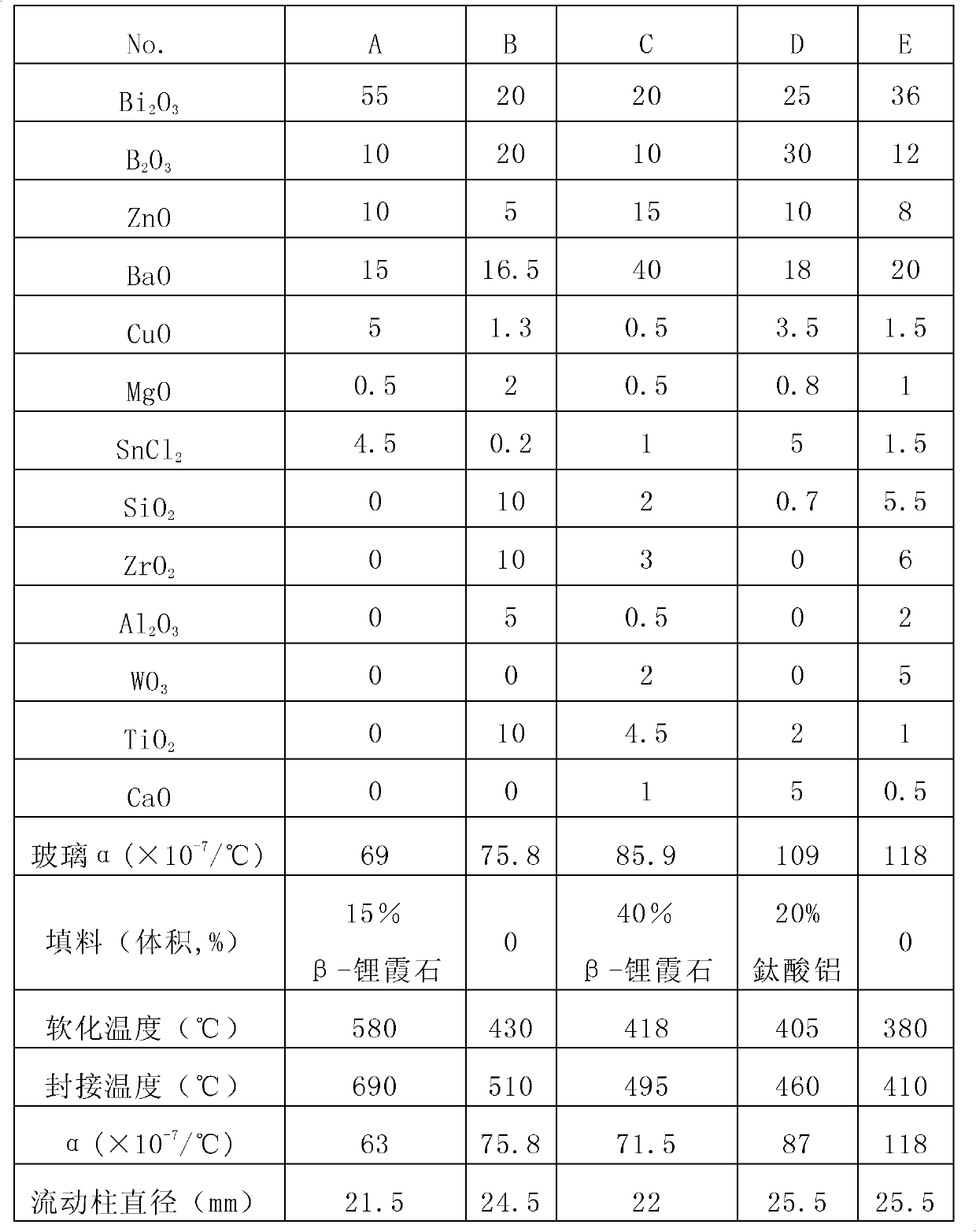 Low-melting point glass powder and manufacturing method thereof