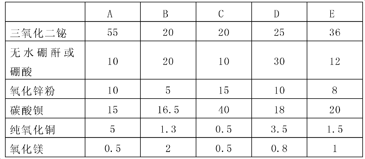 Low-melting point glass powder and manufacturing method thereof