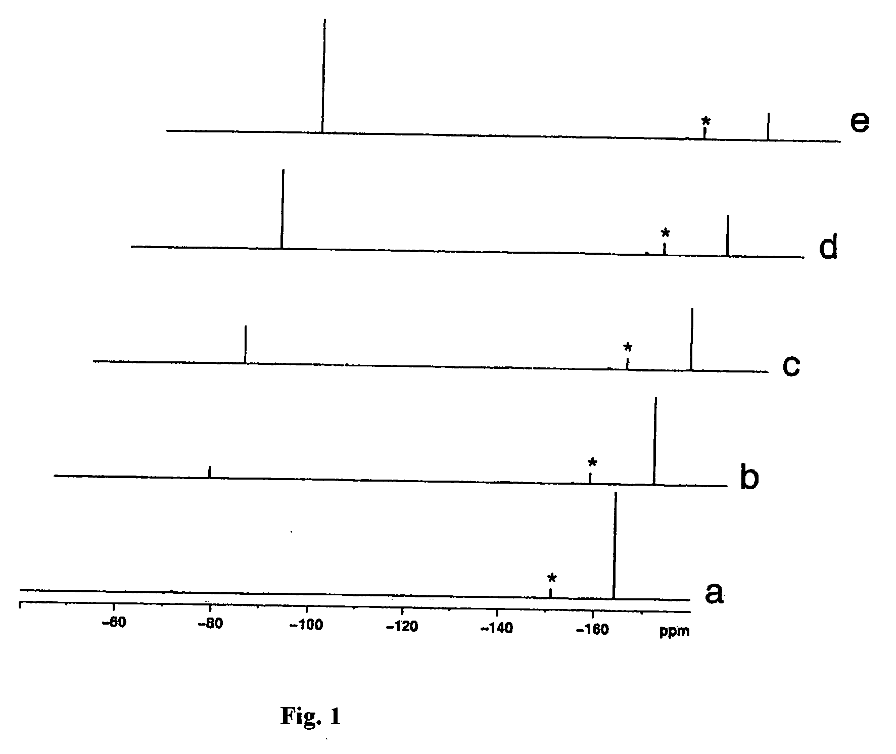Anhydrous flouride salts and reagents and methods for their production