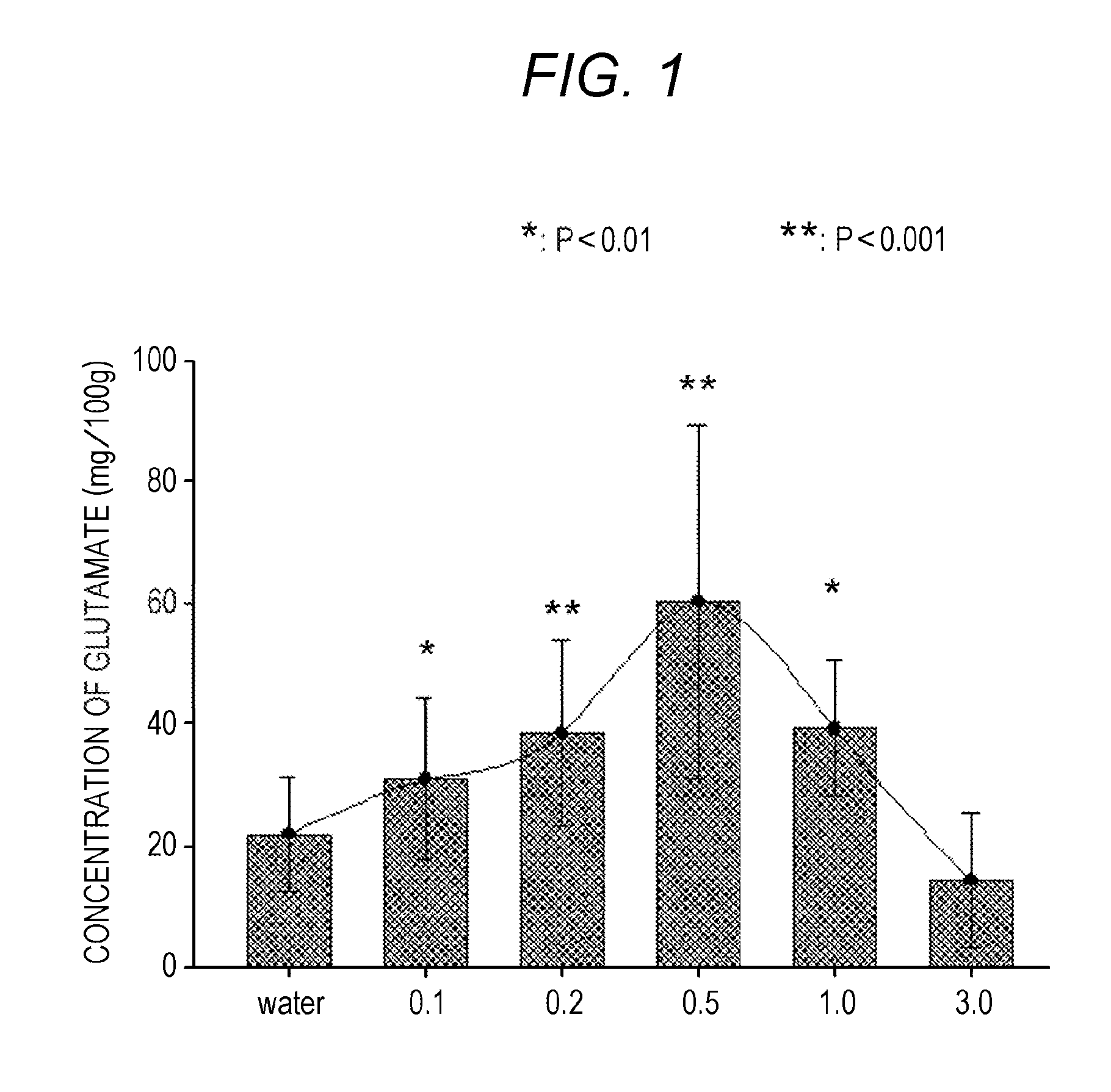 Sprouted cereal, method for manufacturing same, food product containing same, and bdnf production accelerator